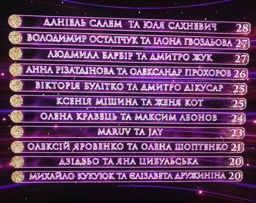 Очень неожиданно: шоу «Танці з зірками» покинула самая яркая пара