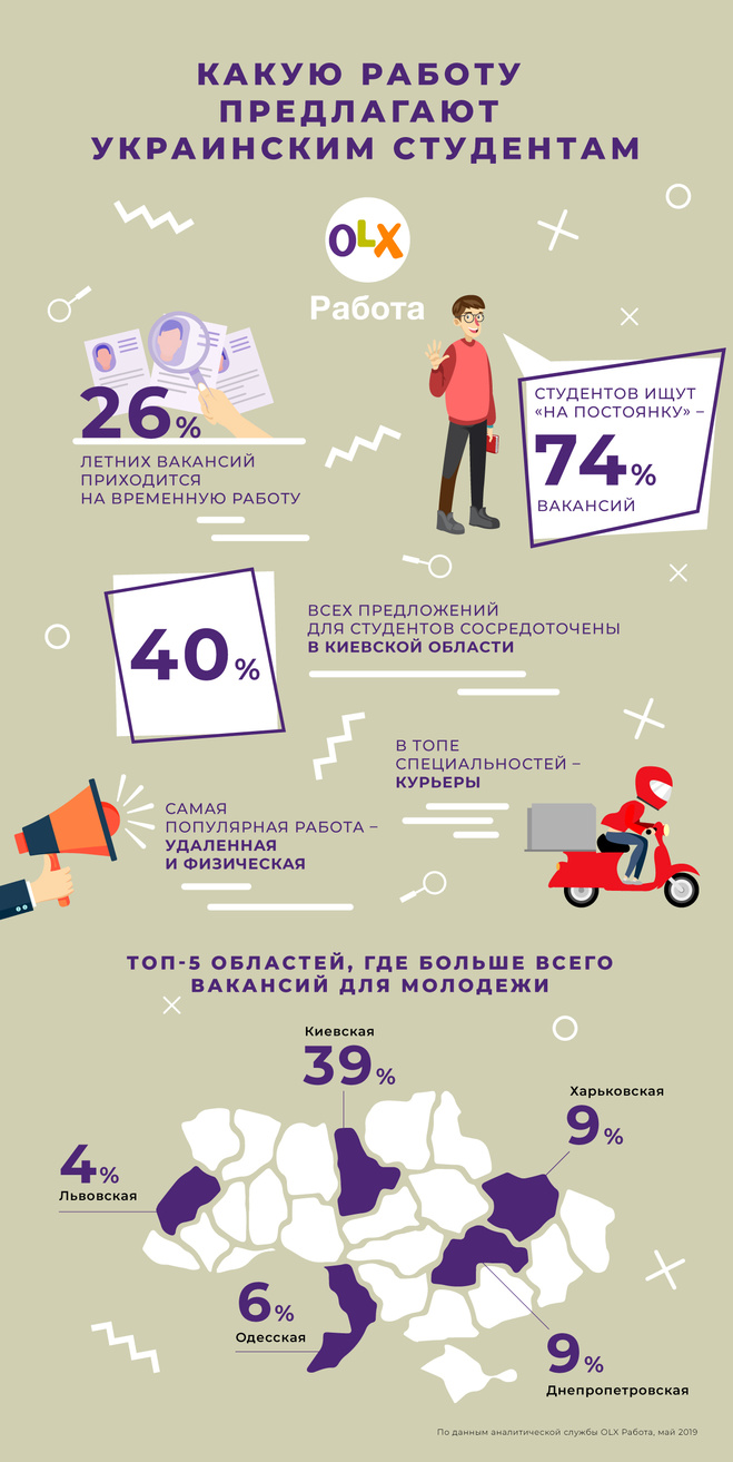 Куда устроиться студентам на работу летом: статистика и инфографика