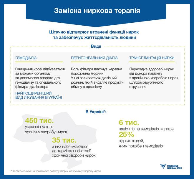 Мифы о почках: как фильтр нашего организма влияет на полноценную жизнь? (инфографика)